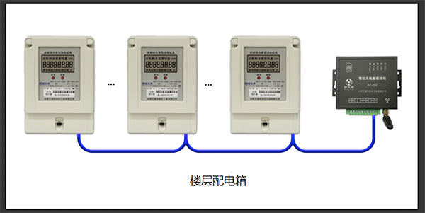 學生公寓智能控水控電(方案4)